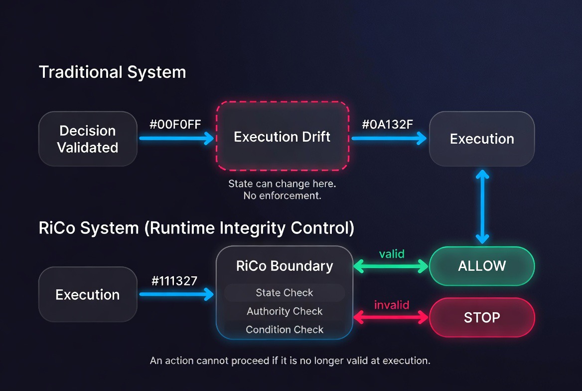 RiCo Execution Model V1.0 diagram